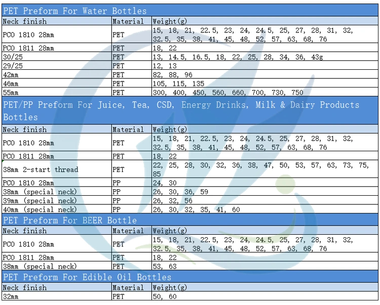 Source Factory 75mm 80mm 85mm Pet Preform Supplier with Twist off Mouth